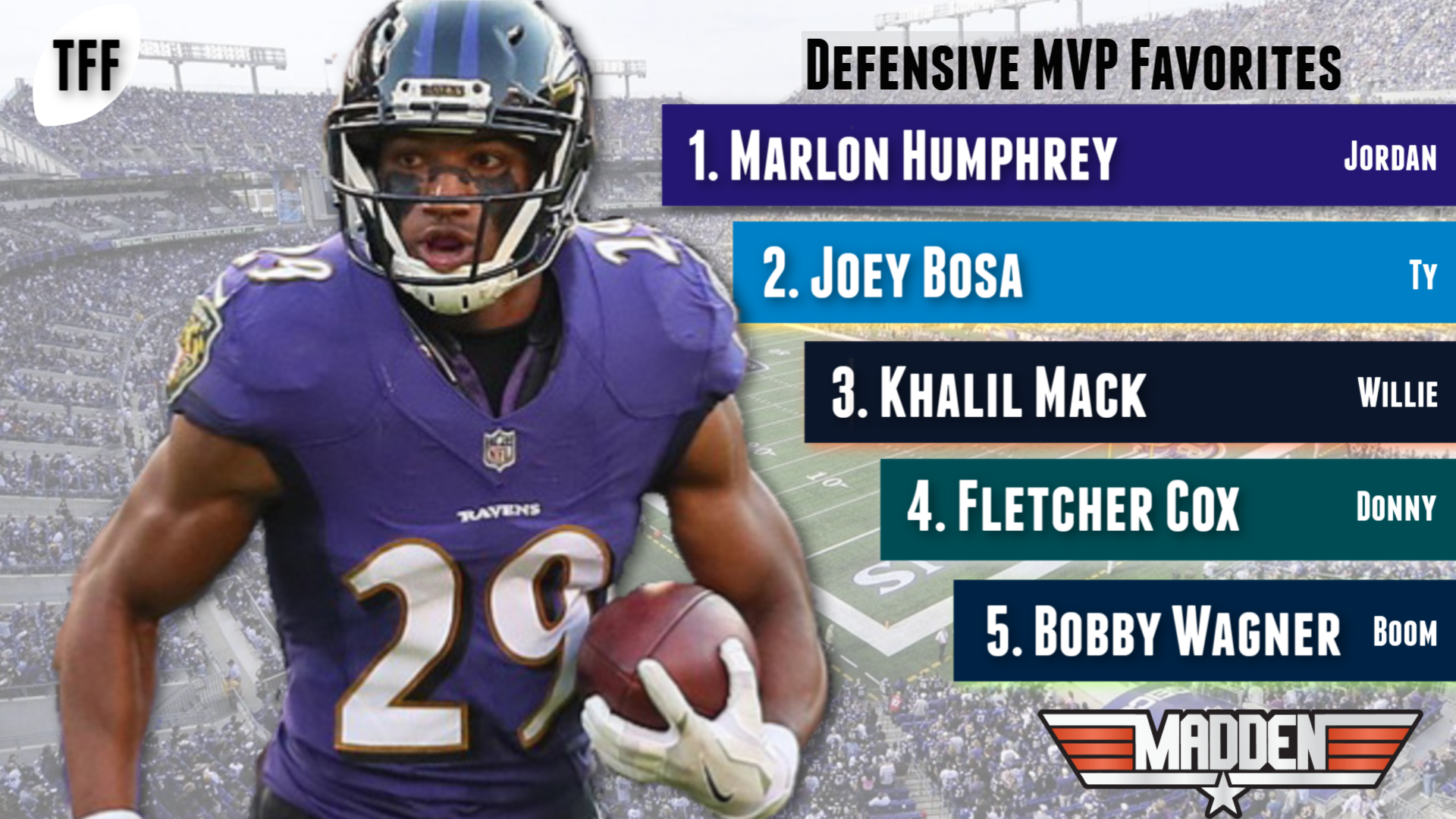 Top Madden Defensive MVP Prediction