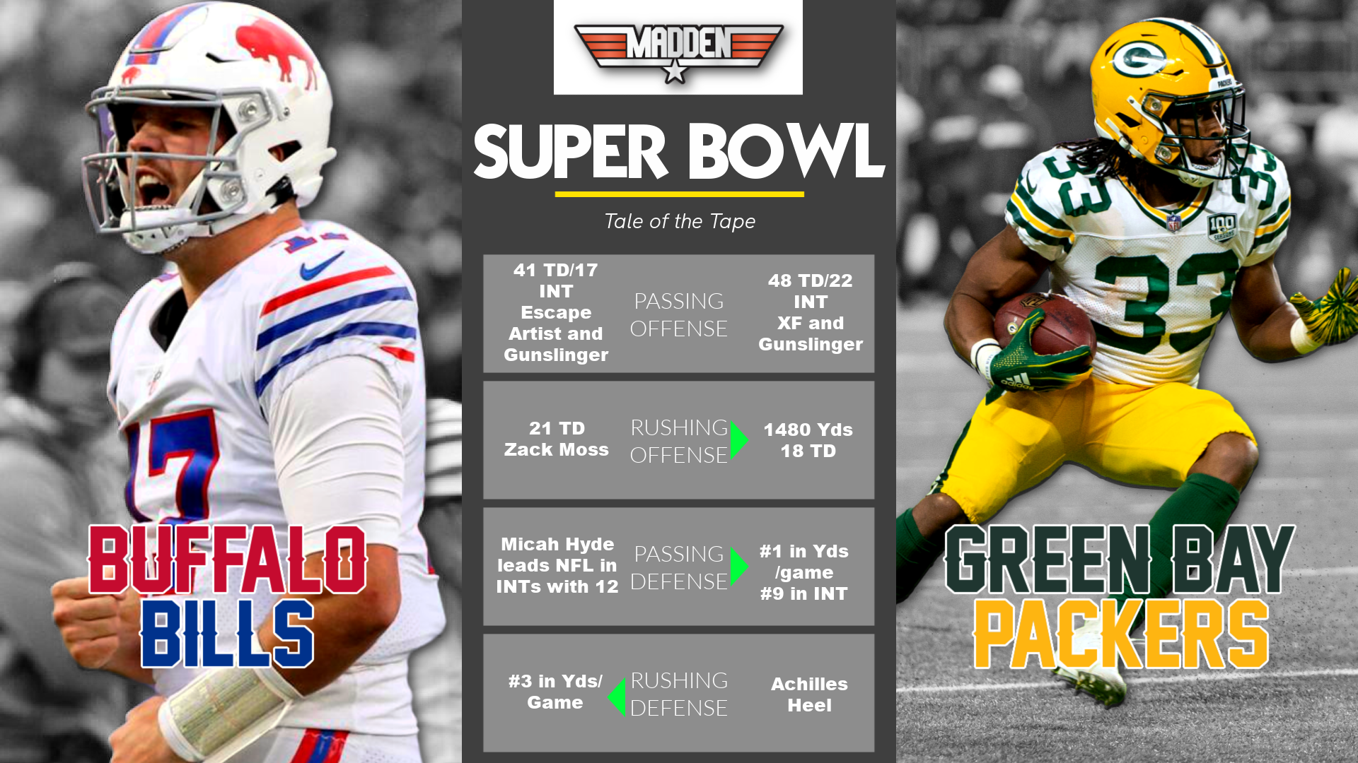 Super Bowl Tale of the Tape + Predictions Form!